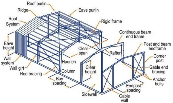 Steel structure (1)
